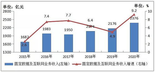 2020年通信業(yè)統(tǒng)計(jì)公報(bào) 5G基站超過71.8萬個(gè)，電信業(yè)務(wù)迎來新飛躍