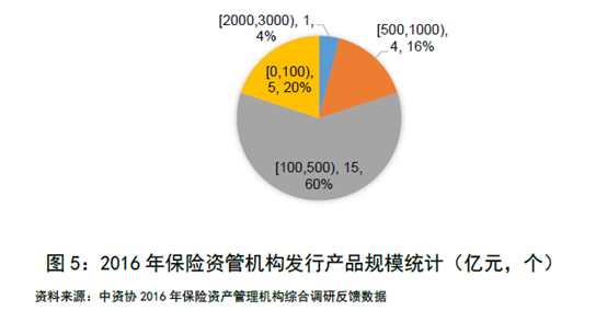 保險(xiǎn)資管第三方業(yè)務(wù)崛起 4萬億規(guī)模下的投資管理新格局